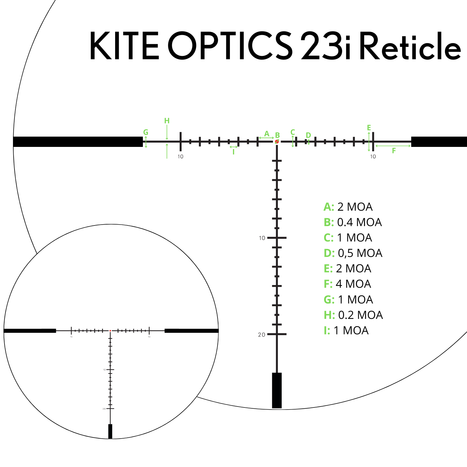 TB630 Thermal Clip-On 640x512 35mm 20mK + FREE Riflescope and Mount